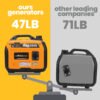 3.5KW Ultra Quiet Compact Portable Suitcase Inverter Generator Lightweight-Prohibited Platform-Amazon-Walmart-Temu